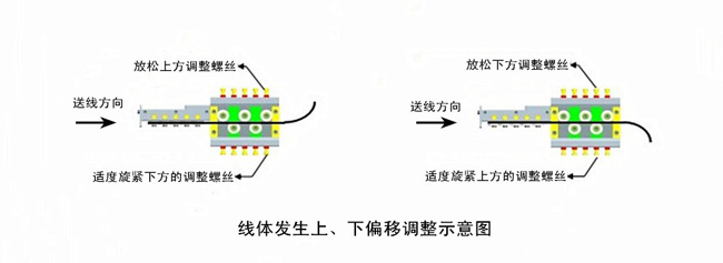 线体发生上、下偏移调整示意图.jpg