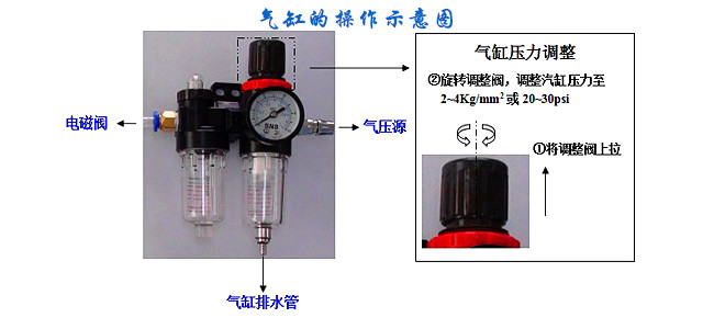 气缸的操作示意图.jpg