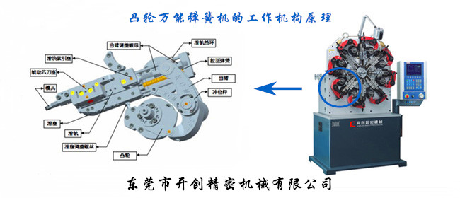 凸轮万能（八爪）弹簧机的工作机构.jpg