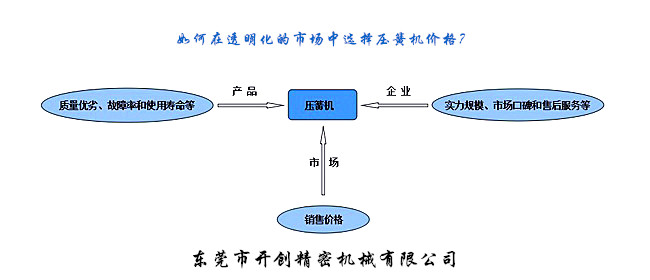 如何在透明化的市场中选择压簧机价格？.jpg