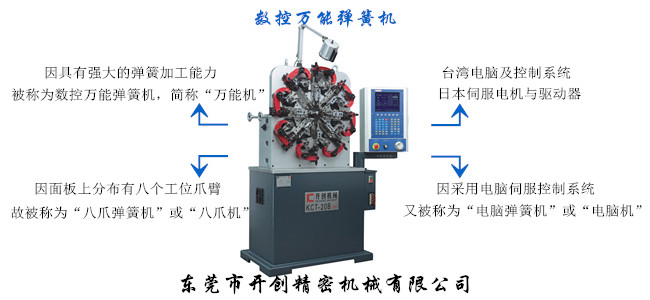 八爪弹簧机（示意图）.jpg